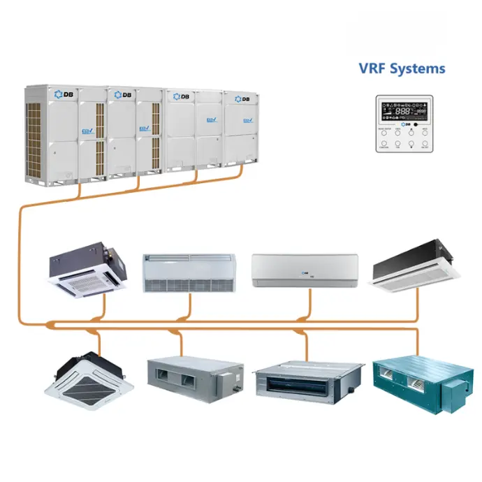 Systèmes VRV / VRF